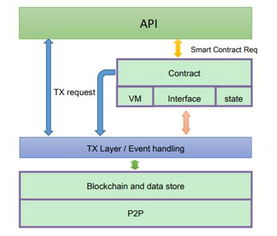 預(yù)知未來 區(qū)塊鏈3.0時(shí)代的數(shù)據(jù)處理與存儲(chǔ)革命——記月光沙龍第9期青島站