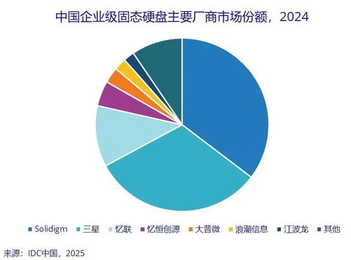 數(shù)據(jù)存儲(chǔ) 賦能數(shù)據(jù)治理與數(shù)字化轉(zhuǎn)型的關(guān)鍵基石