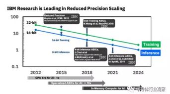 全球科技巨頭競(jìng)逐新賽道 數(shù)據(jù)處理與存儲(chǔ)支持服務(wù)的革新浪潮