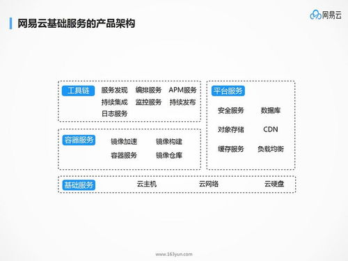 揭秘網(wǎng)易大數(shù)據(jù)實(shí)踐與基于微服務(wù)的應(yīng)用架構(gòu)設(shè)計(jì) 數(shù)據(jù)處理和存儲(chǔ)支持服務(wù)